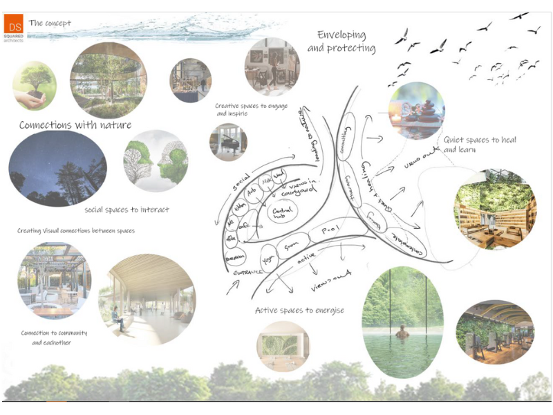 How Does The Architectural Design Process Work?